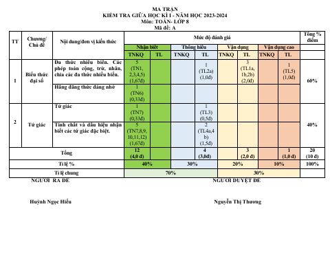 Đề thi Giữa kì 1 Toán 8 năm 2023-2024 trường THCS Nguyễn Bỉnh Khiêm (Quảng Nam)